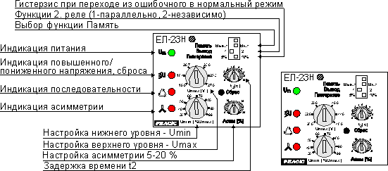 ЕЛ-23А - Реле комплексной защиты трехфазной сети ЕЛ-23А - Реле комплексной защиты трехфазной сети