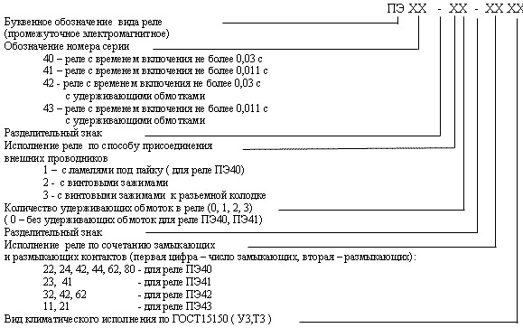 Структура условного обозначения типа реле Структура условного обозначения типа реле