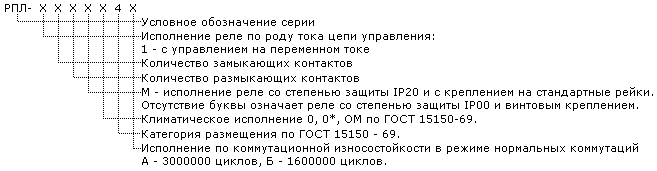 Условные обозначения РПЛ Условные обозначения РПЛ
