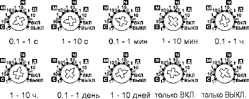 Временные интервалы реле времени ВЛ-161 реле, реле времени