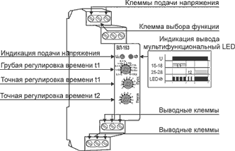 ВЛ-163 (пусковые реле) - Реле задержки пуска звезда/треугольник ВЛ-163 (пусковые реле) - Реле задержки пуска звезда/треугольник