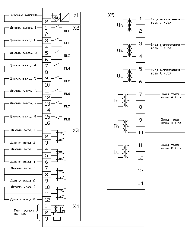         PREMKO LX 123