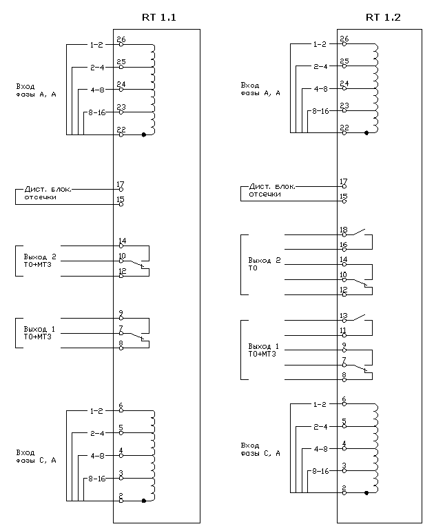          PREMKO RT 1.1-1.2