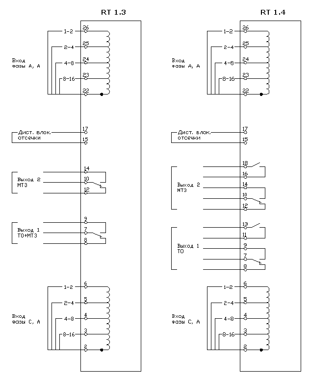         PREMKO RT 1.3-1.4