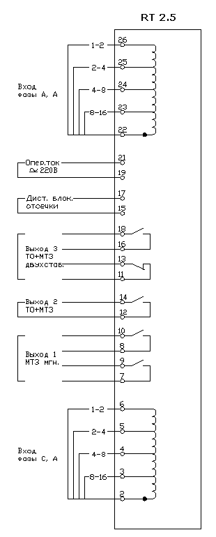         PREMKO RT 2.5