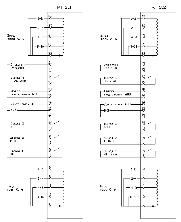         PREMKO RT 3.1, 3.2