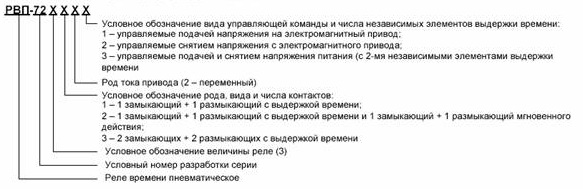 РВП-72 - Реле времени пневматическое РВП-72 - Реле времени пневматическое