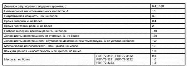 РВП-72 - Реле времени пневматическое РВП-72 - Реле времени пневматическое